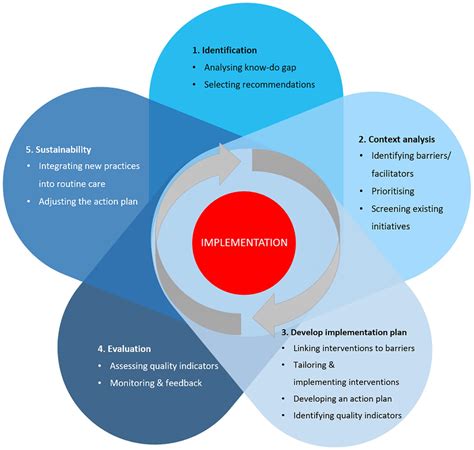GUIDELINES ON THE IMPLEMENTATION OF POINT OF .